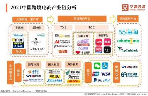 武狄實(shí)業(yè)A輪融資近億元，跨境電商行業(yè)未來趨勢(shì)與經(jīng)營策略解析